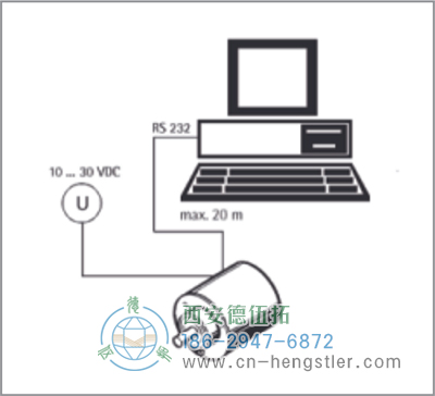 AC61_SSI_P工業(yè)不銹鋼型光電絕對(duì)值編碼器可編程SSI 德國hengstler(亨士樂)編碼器