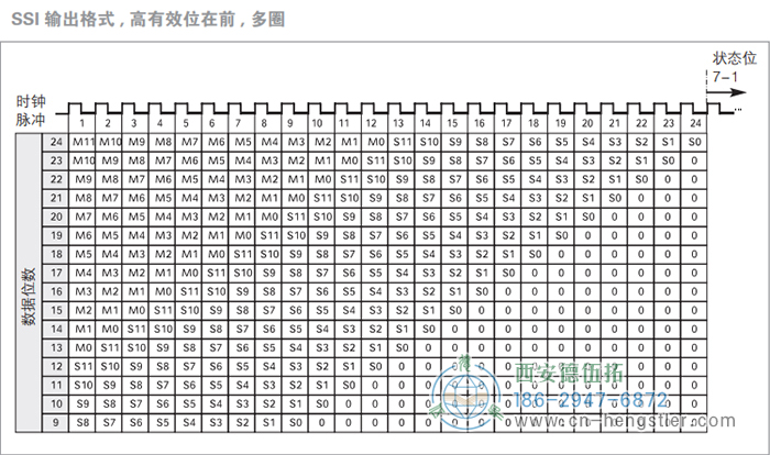 AC61_SSI_P工業(yè)不銹鋼型光電絕對(duì)值編碼器(SSI輸出格式，高有效位在前，多圈) 德國hengstler(亨士樂)編碼器