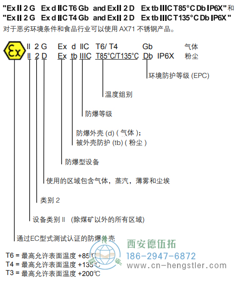 AX70_AX71-SSI-P防爆光電絕對(duì)值編碼器 - 德國hengstler(亨士樂)編碼器 AX70_AX71-SSI-P防爆光電絕對(duì)值編碼器 - 德國hengstler(亨士樂)編碼器