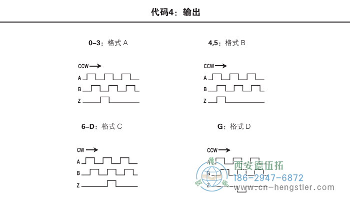 HA26標(biāo)準(zhǔn)光電增量編碼器外形及安裝尺寸(代碼4：輸出) 美國(guó)Dynapar(丹納帕)編碼器