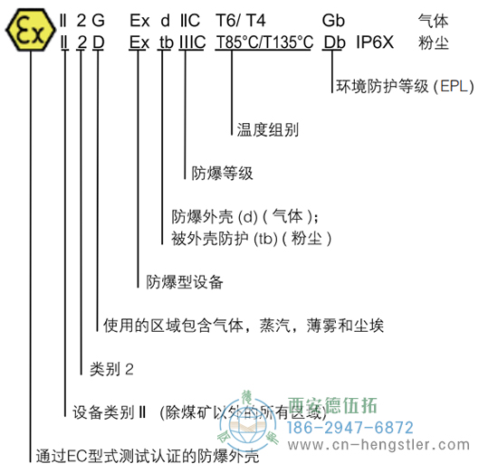 RX70TI/RX71TI工業(yè)防爆增量編碼器 - 德國hengstler(亨士樂)編碼器 RX70TI/RX71TI工業(yè)防爆增量編碼器 - 德國hengstler(亨士樂)編碼器