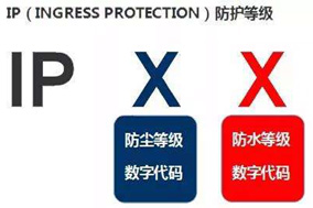 關(guān)于編碼器的防護(hù)等級(jí)IP該如何選擇？ - 德國Hengstler(亨士樂)授權(quán)代理