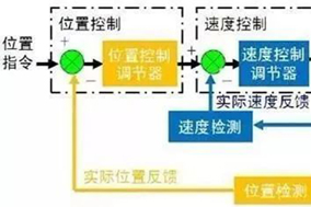 PLC通過Hengstler編碼器如何準確的判斷位置？ - 德國Hengstler(亨士樂)授權(quán)代理