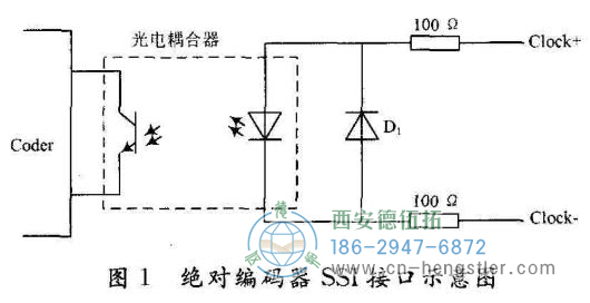 具有SSI接口的絕對(duì)值編碼器所需的時(shí)鐘激勵(lì)信號(hào) 具有SSI接口的絕對(duì)值編碼器所需的時(shí)鐘激勵(lì)信號(hào)