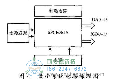 絕對(duì)值編碼器接口的設(shè)計(jì)及編程 絕對(duì)值編碼器接口的設(shè)計(jì)及編程