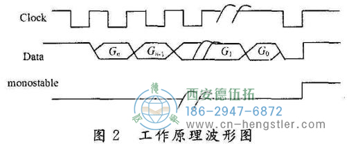 絕對(duì)值編碼器接口的設(shè)計(jì)及編程 絕對(duì)值編碼器接口的設(shè)計(jì)及編程