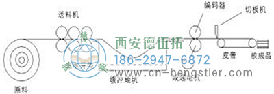 圖1 裁剪工藝流程圖 圖1 裁剪工藝流程圖