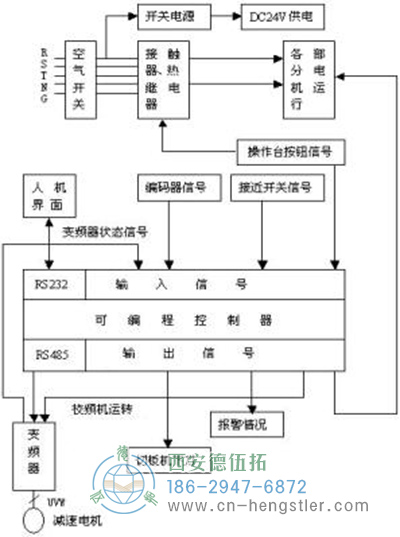 圖2 整體解決方案的控制框圖 圖2 整體解決方案的控制框圖
