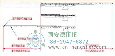 圖4輸送機之間的距離計算 圖4輸送機之間的距離計算