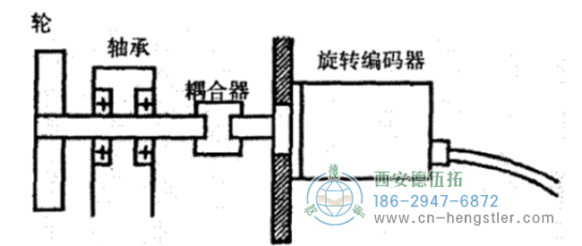 圖1編碼器安裝圖 圖1編碼器安裝圖