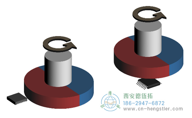 磁編碼器 磁編碼器