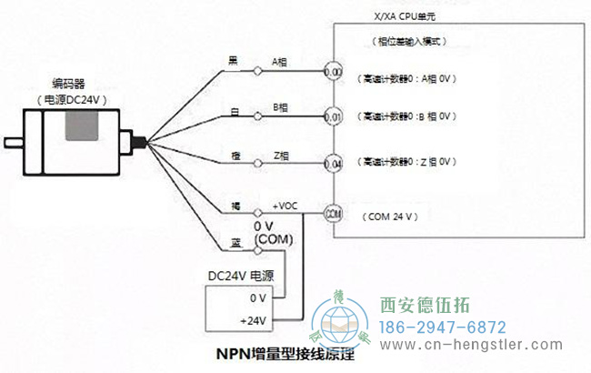 圖為亨士樂編碼器的接線示意圖 圖為亨士樂編碼器的接線示意圖